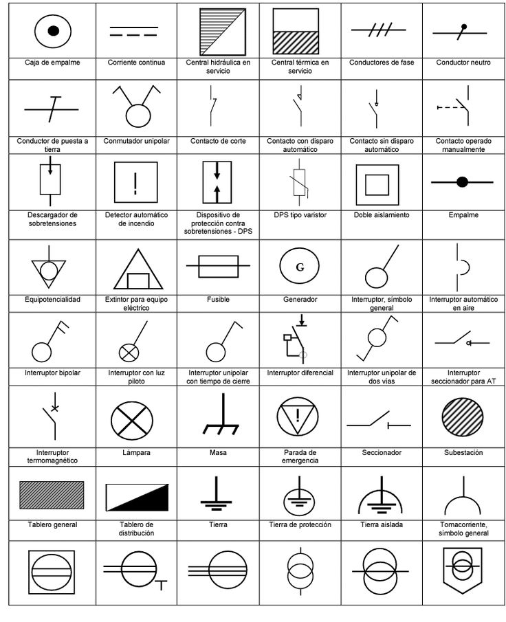 simbologia electrica pdf